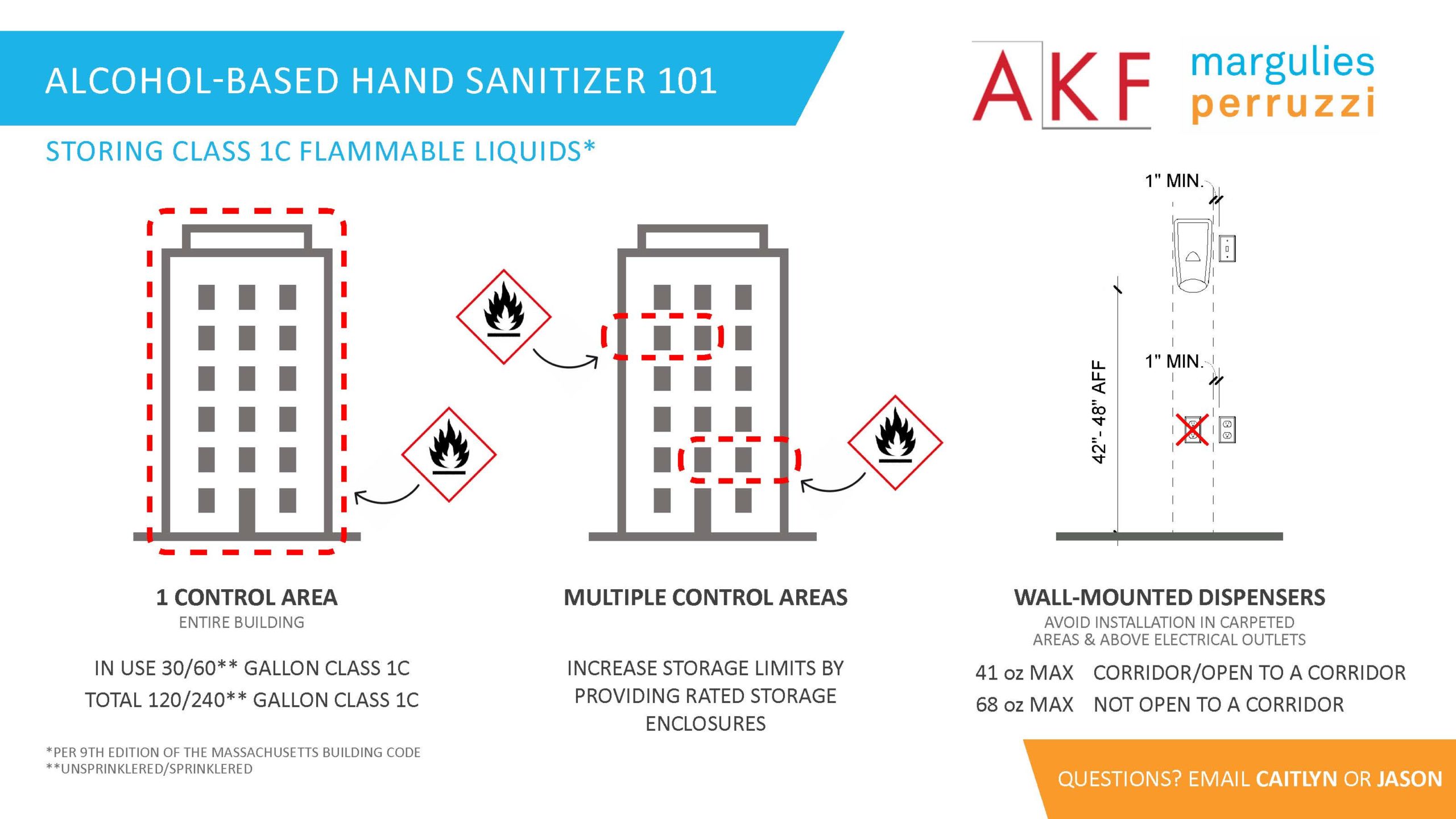 Alcohol-based hand sanitizer 101